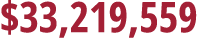  33,219,559