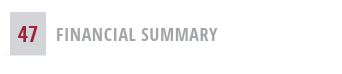 47,Financial summary