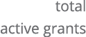 total active grants