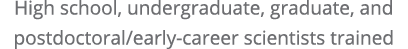 High school, undergraduate, graduate, and postdoctoral early-career scientists trained
